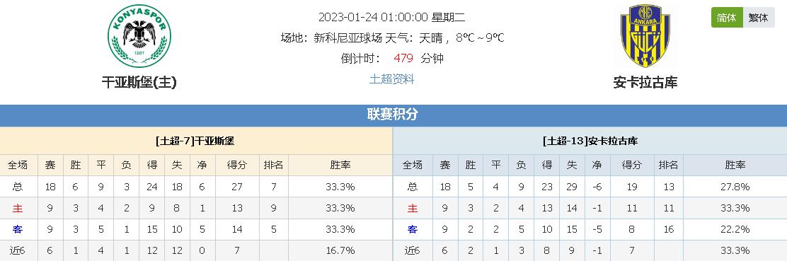 阵容依旧保